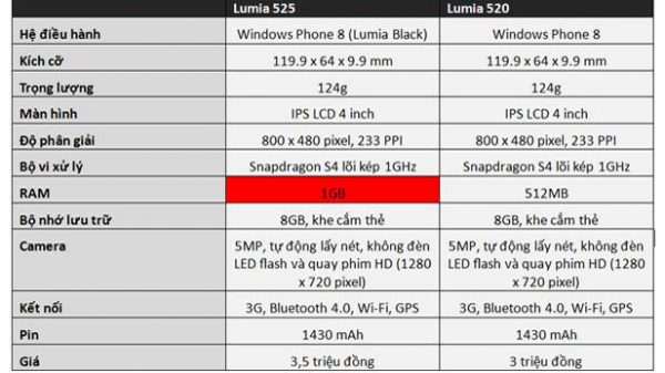 Bang so sanh Lumia