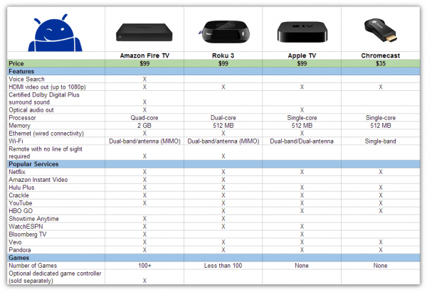 FireTV-chart