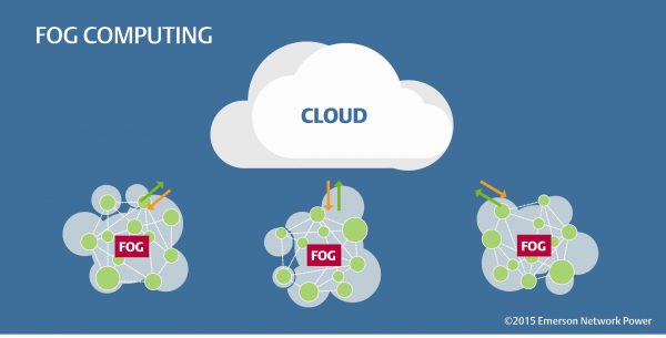 Fog Computing 1024x512 px